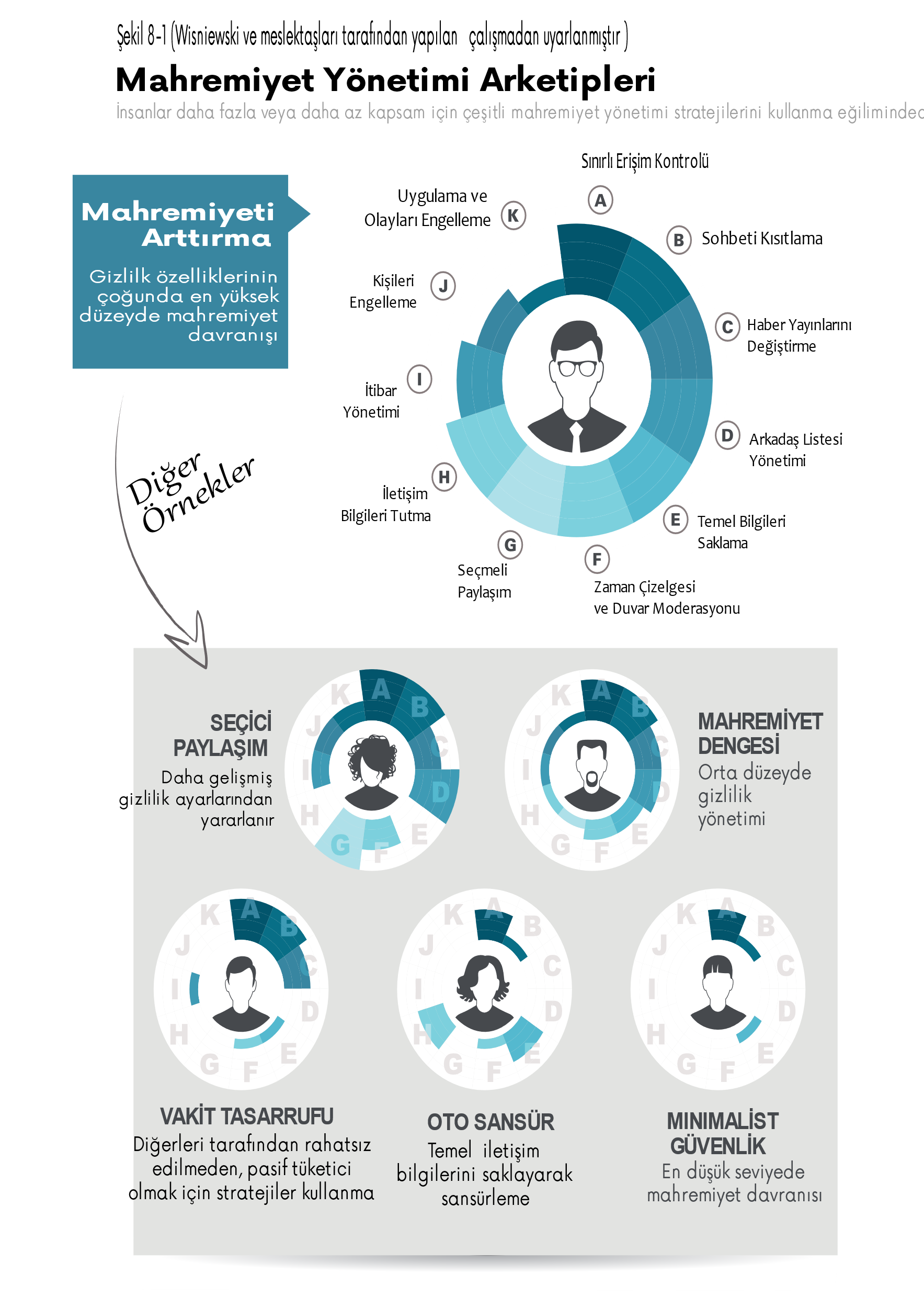 metin, ekran görüntüsü, grafik tasarım, daire içeren bir resim Yapay zeka tarafından oluşturulmuş içerik yanlış olabilir.